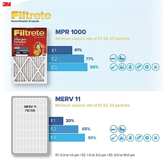 3M Filtrete  DPSM01DC-4C 16x25x5 (4.31 Actual Depth) MPR 1000 Pleat AC Furnace Air Filter. Pack/4