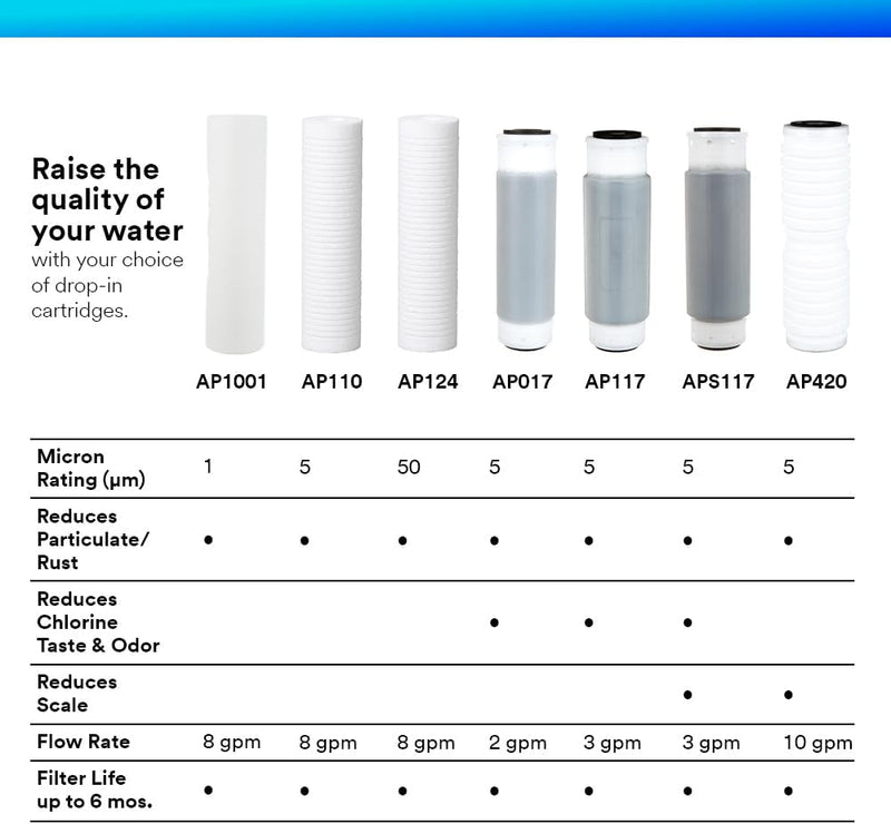 3M Aqua Pure AP117 Whole House Replacement Filter. Each