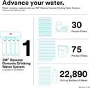3M 3MROP416-20A RO Water Filter Cartridge for 3MRO401/501