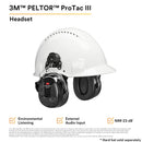 3M PELTOR MT13H221P3E ProTac III Headset with Hard Hat Mount Attachment. Each