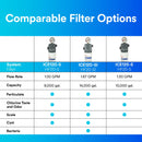 3M Water Filtration System for Commercial Ice Maker Machines ICE125-S, High Flow Series