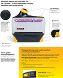 3M Versaflo Powered Air Purifying Respirator Unit TR-802N/94242(AAD), Intrinsically Safe 1 EA/Case