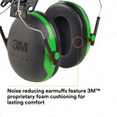 3M PELTOR Ear Muffs, Noise Protection, Hard Hat Attachment, NRR 21 dB, Construction, Manufacturing, Maintenance, Automotive, Woodworking, X1P3E