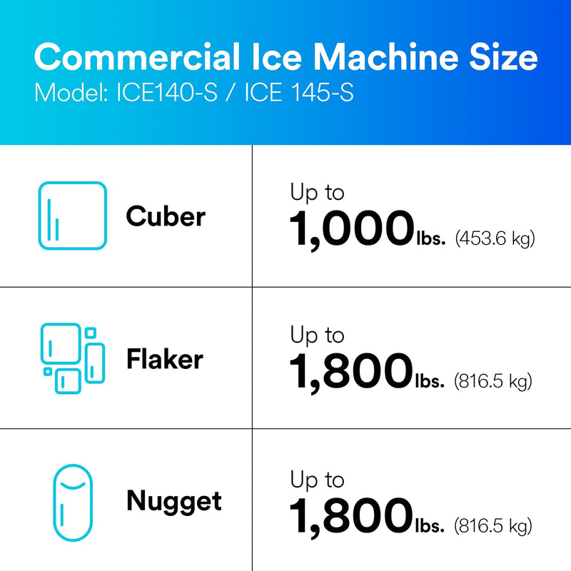 3M High Flow Food Service Commercial ReplICE140-Sacement Cartridge HF40-S
