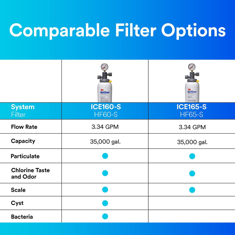 PK/2: 3M Purification-Food Service ICE165-S 5616304 Filtration System, Water Filtration Products