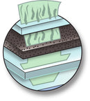 3M Aqua-Pure Under Sink Dedicated Faucet Replacement Water Filter Cartridge AP-DW85, 5584408