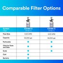 3M Water Filtration Products Filter System, Model ICE190-S, 54000 Gallon Capacity, 5 gpm Flow Rate, 0.2 Micron