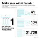 3M Aqua-pure 3MRO401 Reverse Osmosis Filtration System