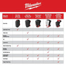 Stabilizer Performance Knee Pad - Milwaukee - 48-73-6050