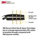 3M Respirator Cartridge, Secure Click D8006 Cartridge for Multi-Gas Vapors, Ammonia, Methylamine or Formaldehyde, NIOSH Approved, Dual-Flow for Greater Breathability and Comfort, One Pair