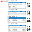 3M™ Peltor™ Optime 101 Behind-The-Head Earmuffs, H7B, Black