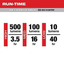 Milwaukee 2011R 500 Lumens EDC Everyday Carry Internal Rechargeable Flashlight with Magnet