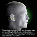 3M E-A-R Classic Uncorded Earplugs, Hearing Conservation 312-1082 in Econopack