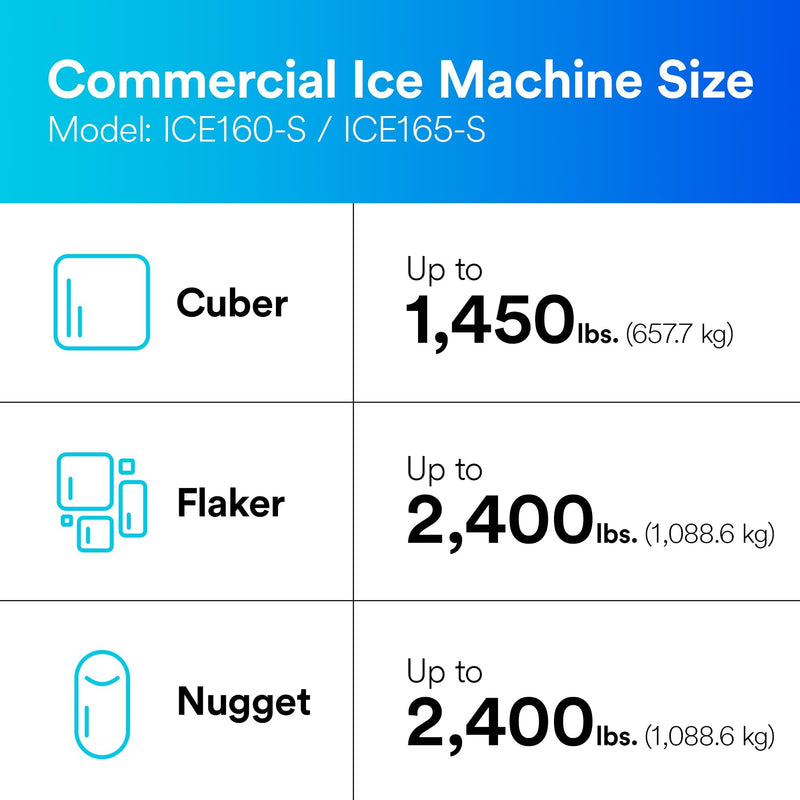 PK/2: 3M Purification-Food Service ICE165-S 5616304 Filtration System, Water Filtration Products