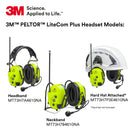 PK/2" 3M PELTOR MT73H7A4610NA LiteCom Plus Headset Headband Style Hearing Protection, 2-Way Radio, Noise-Cancelling Speech Microphone, Hands-Free Protective Communication