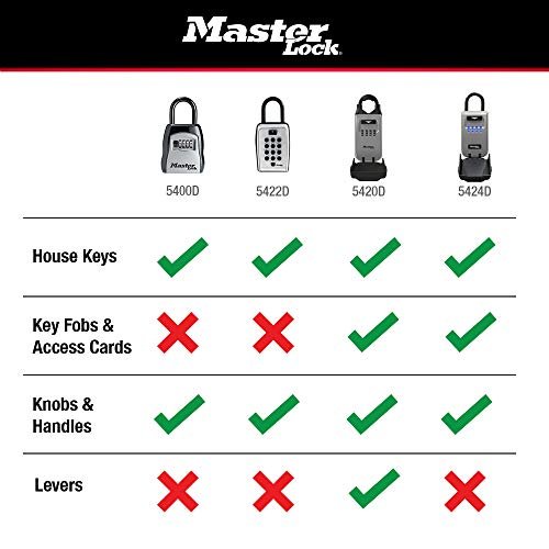 Master Lock 5401D Select Access Wall-Mounted Key Storage Box with Set-Your-Own Combination Lock